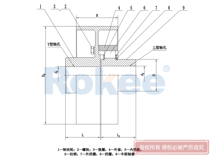 LZZ联轴器,ZLL联轴器,LZZ弹性联轴器,ZLL弹性联轴器,LZZ柱销联轴器,ZLL柱销联轴器,带制动轮弹性柱销齿式联轴器